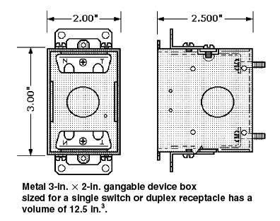 gem electrical box|commercial electrical outlet boxes.